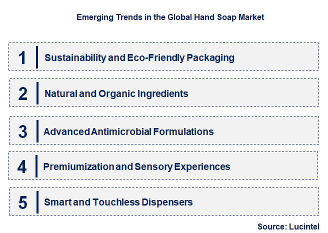 Emerging Trends in the Hand Soap Market