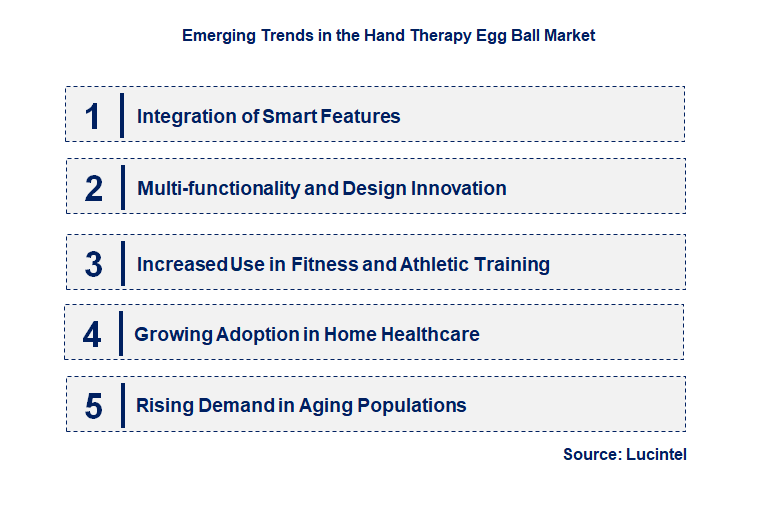 Emerging Trends in the Hand Therapy Egg Ball Market
