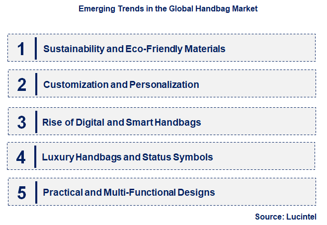 Emerging Trends in the Handbag Market