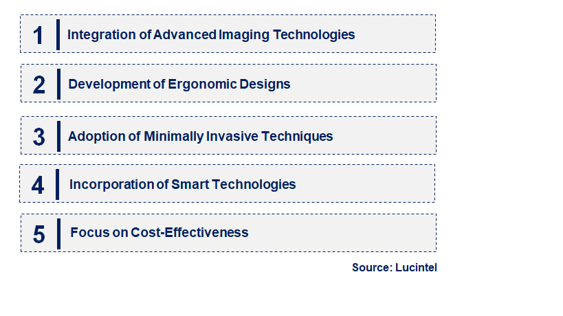 Emerging Trends in the Handheld Arthroscopic Instrument Market