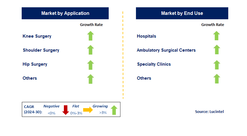 Handheld Arthroscopic Instrument by Segment