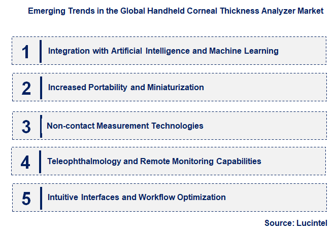 Emerging Trends in the Handheld Corneal Thickness Analyzer Market