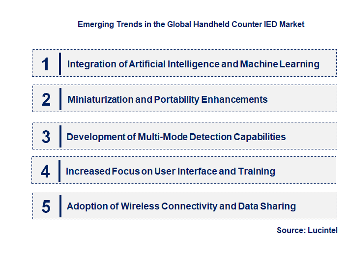 Emerging Trends in the Handheld Counter IED Market