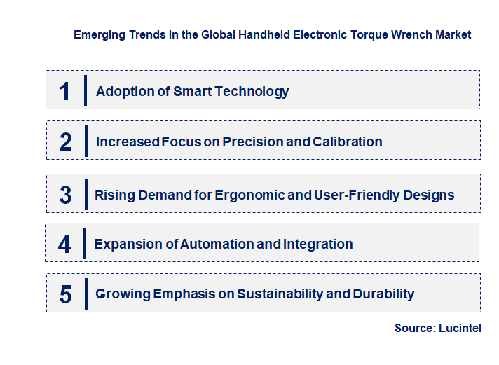 Emerging Trends in the Handheld Electronic Torque Wrench Market