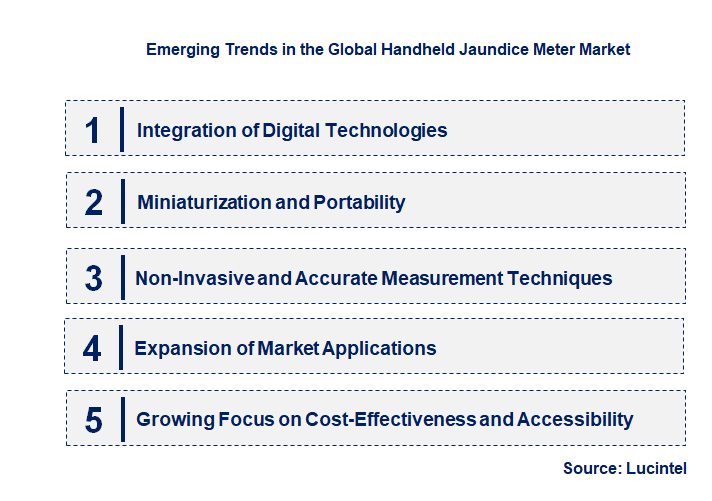 Emerging Trends in the Handheld Jaundice Meter Market