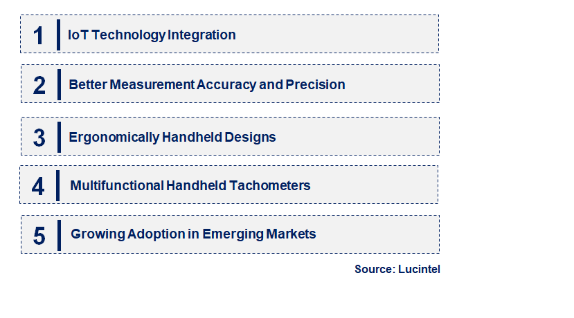 Emerging Trends in the Handheld Tachometer Market