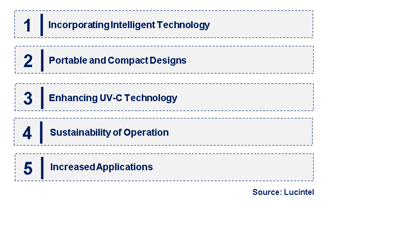 Emerging Trends in the Handheld UV Sterilizer Market