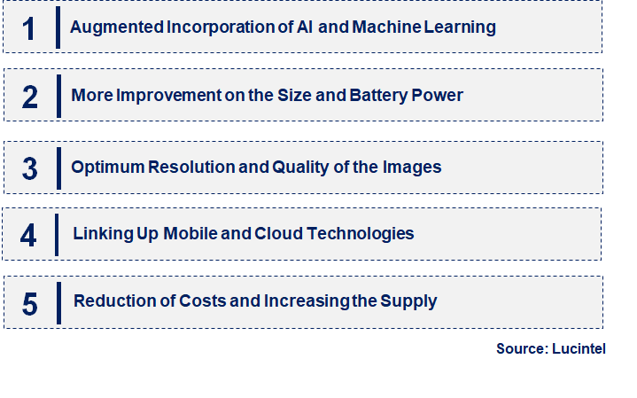 Emerging Trends in the Handheld X-Ray Imaging Devices Market