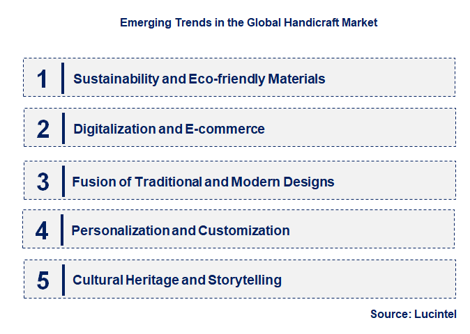 Emerging Trends in the Handicraft Market
