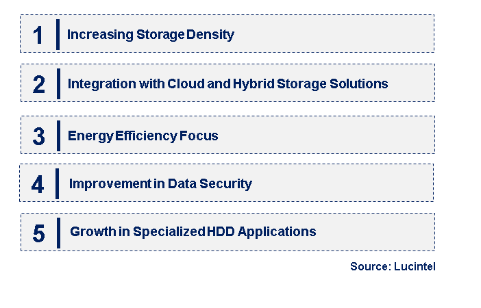 Emerging Trends in the Hard Disk Drive (HDD) Market