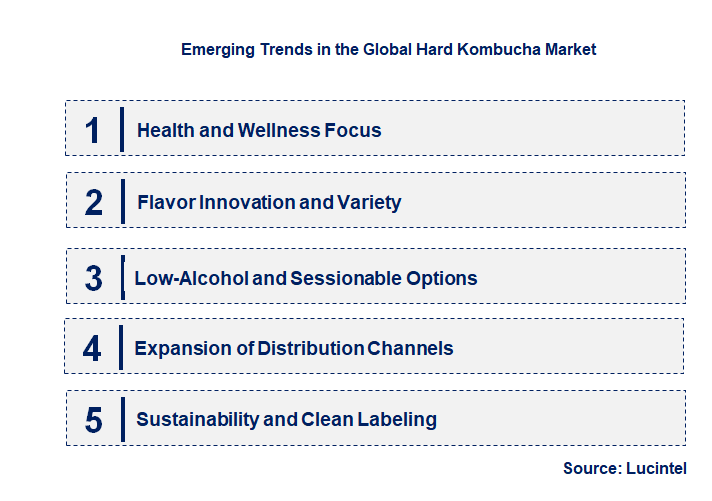 Emerging Trends in the Hard Kombucha Market