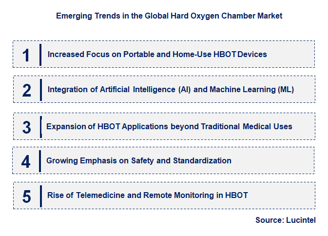 Emerging Trends in the Hard Oxygen Chamber Market