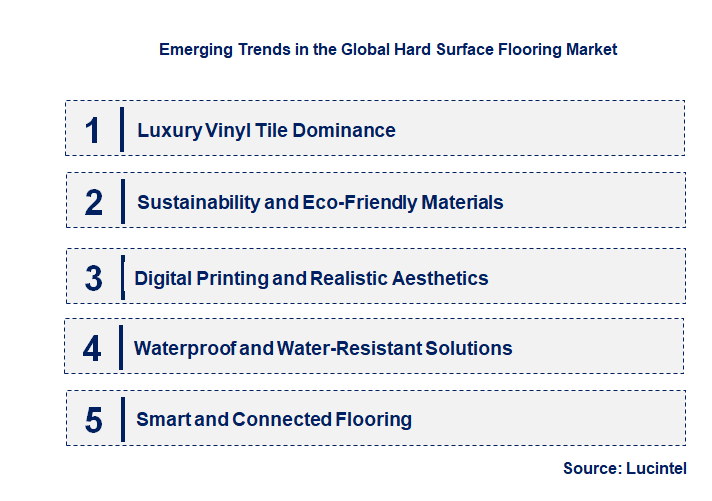 Emerging Trends in the Hard Surface Flooring Market