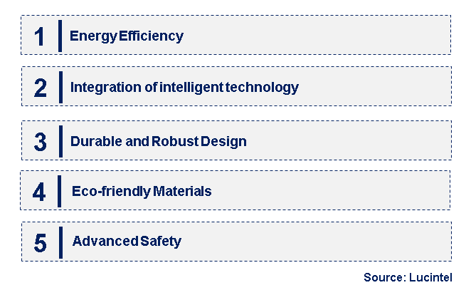 Emerging Trends in the Hard Wearing Fan Heater Market