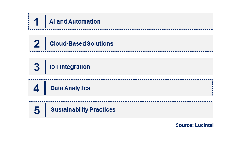 Emerging Trends in the Hardware Asset Management Market