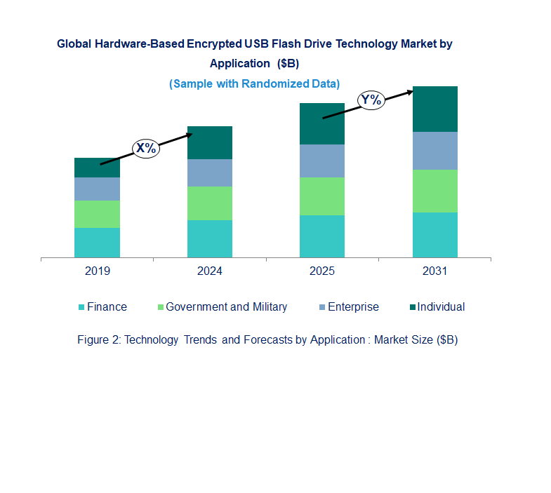Hardware-Based Encrypted USB Flash Drive Market by Application