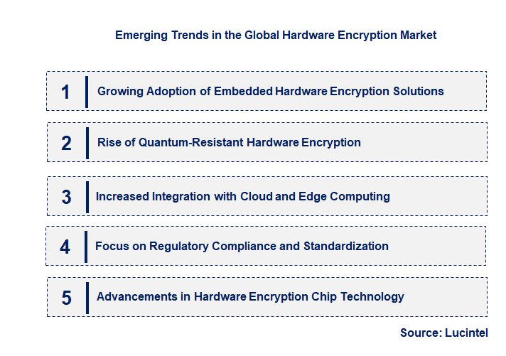 Emerging Trends in the Hardware Encryption Market