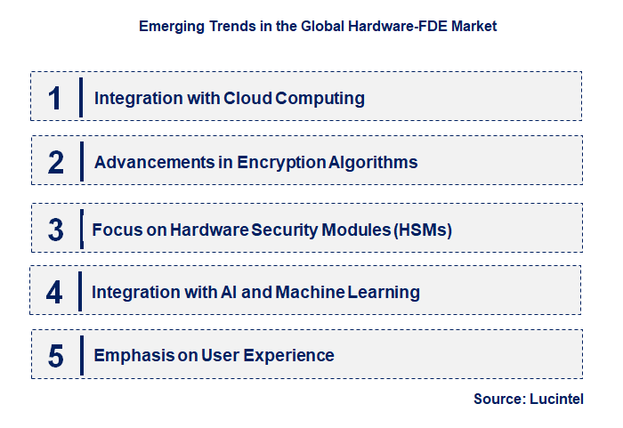 Emerging Trends in the Hardware-FDE Market