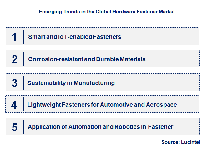 Emerging Trends in the Hardware Fastener Market