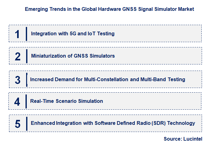 Emerging Trends in the Hardware GNSS Signal Simulator Market
