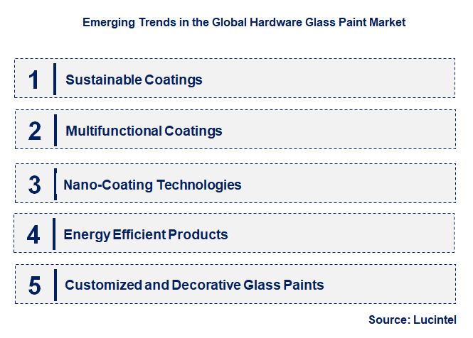 Emerging Trends in the Hardware Glass Paint Market