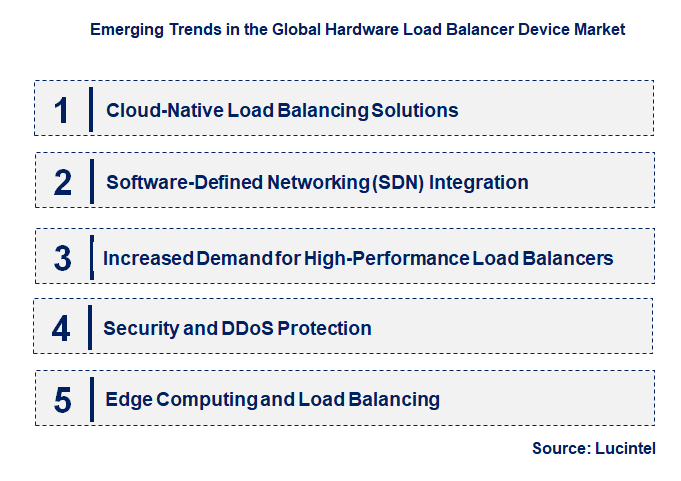 Emerging Trends in the Hardware Load Balancer Device Market