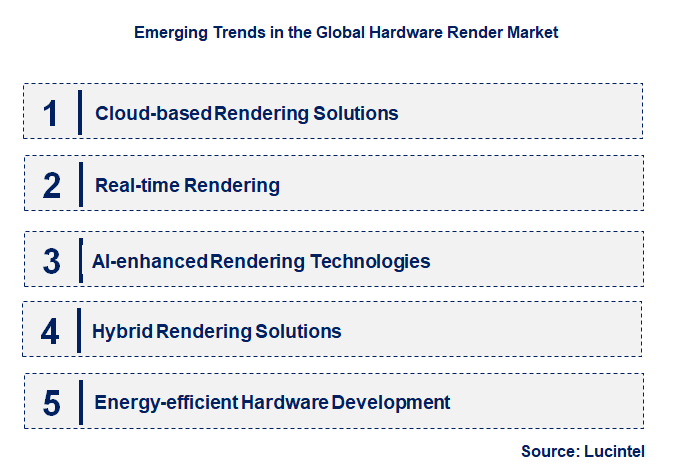 Emerging Trends in the Hardware Render Market