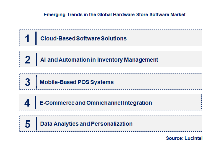 Emerging Trends in the Hardware Store Software Market