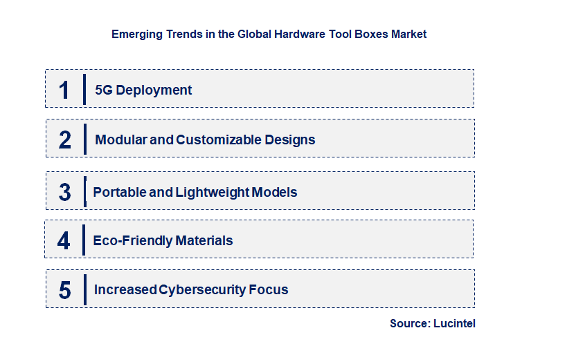 Emerging Trends in the Hardware Tool Box Market
