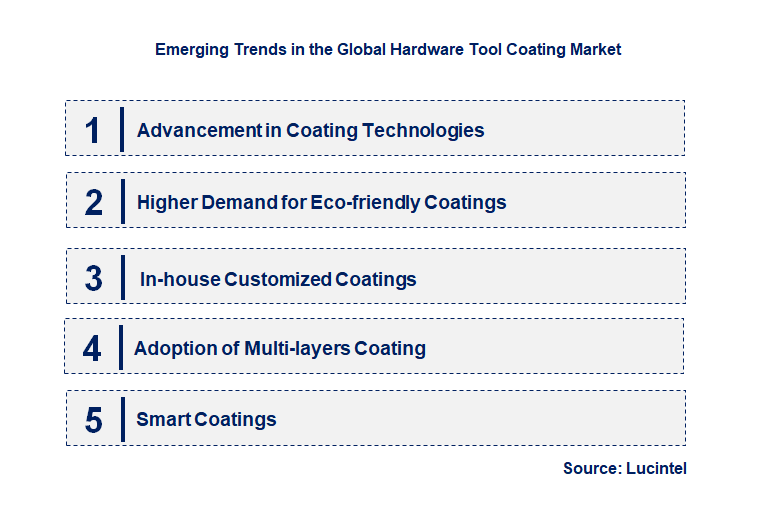 Emerging Trends in the Hardware Tool Coating Market