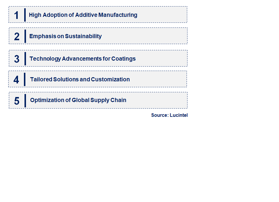 Emerging Trends in the Hastelloy Bolt Market