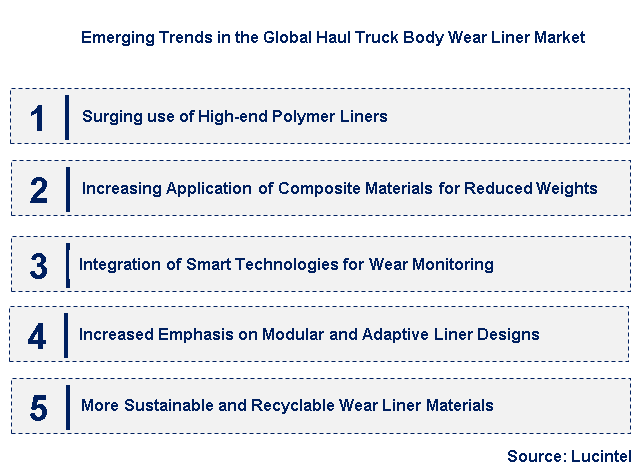 Emerging Trends in the Haul Truck Body Wear Liner Market