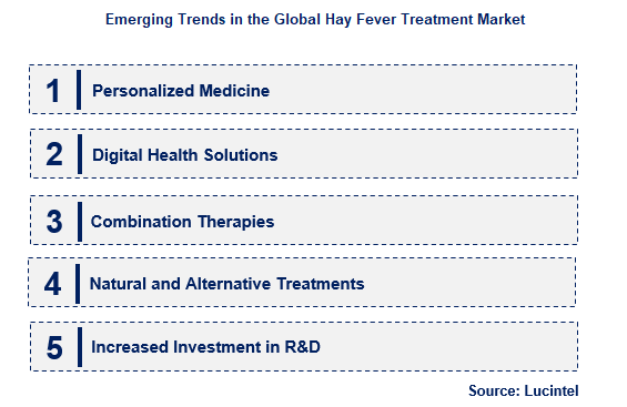 Hay Fever Treatment by Emerging Trend