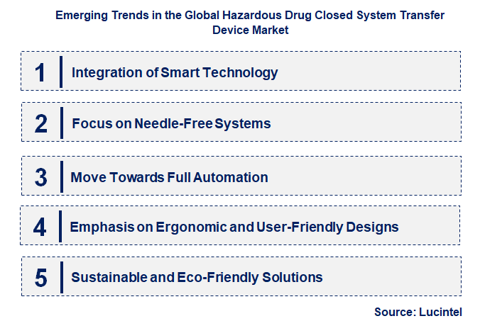 Emerging Trends in the Hazardous Drug Closed System Transfer Device Market