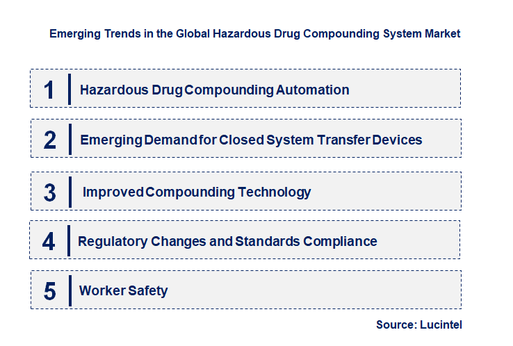 Emerging Trends in the Hazardous Drug Compounding System Market