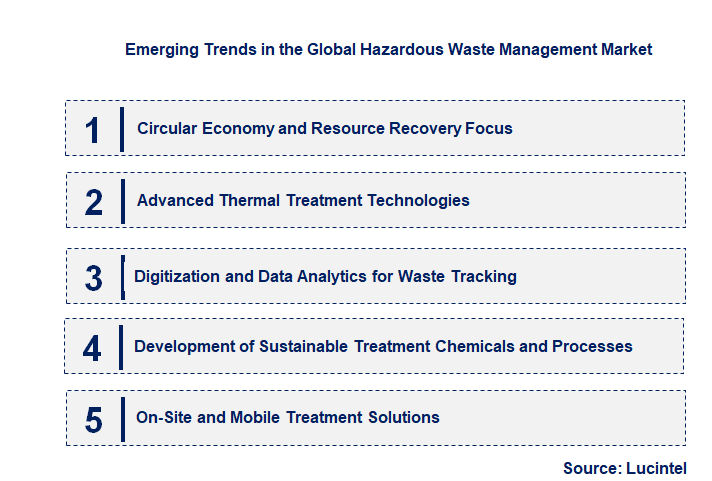 Emerging Trends in the Hazardous Waste Management Market