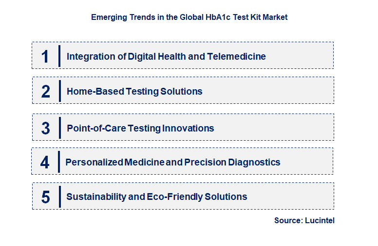 Emerging Trends in the HbA1c Test Kit Market