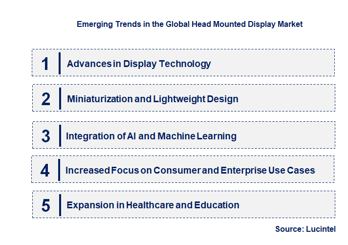 Emerging Trends in the Head Mounted Display Market