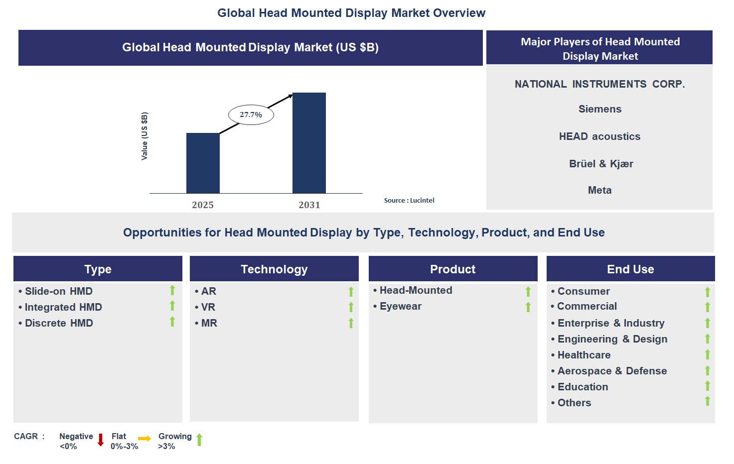 Head Mounted Display Market Trends and Forecast