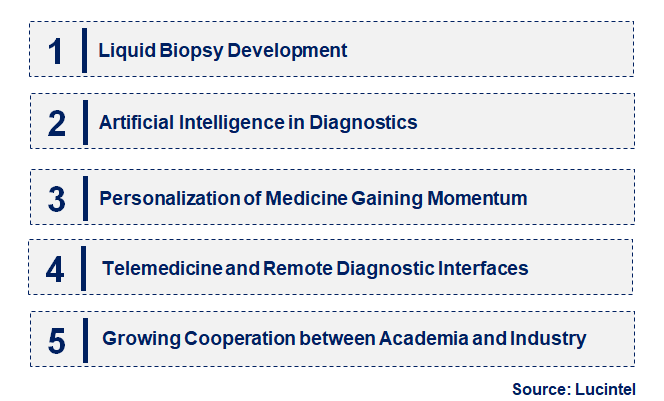 Emerging Trends in the Head and Neck Cancer Diagnostic Market