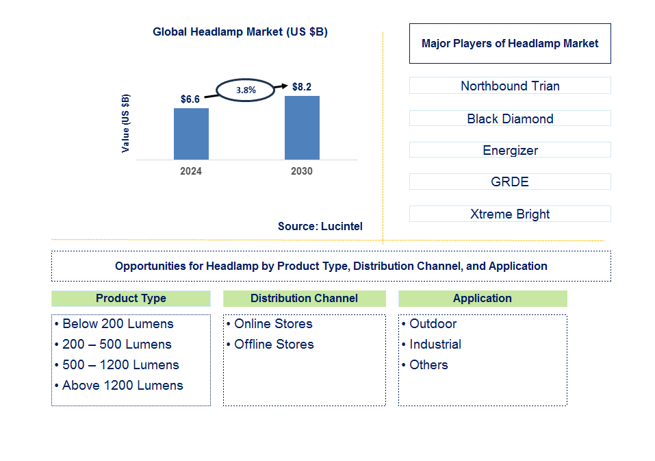 Headlamp Trends and Forecast