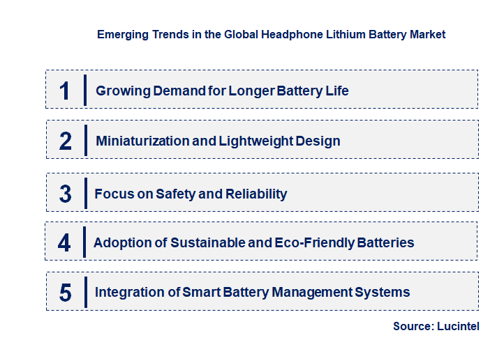Emerging Trends in the Headphone Lithium Battery Market