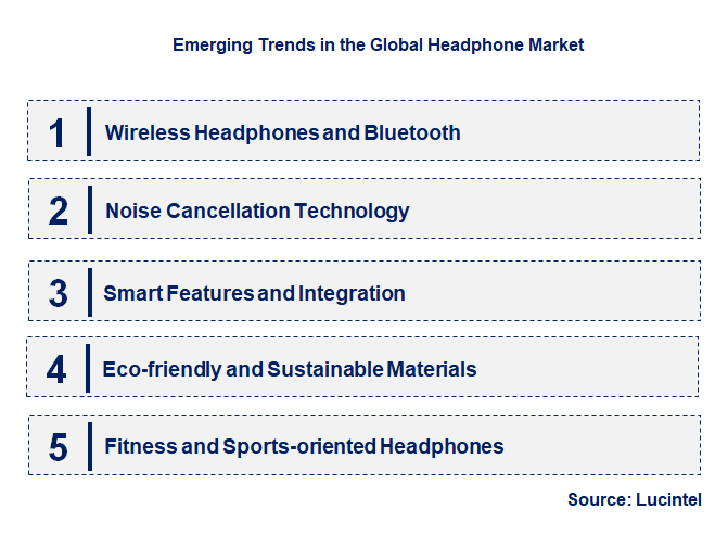 Emerging Trends in the Headphone Market