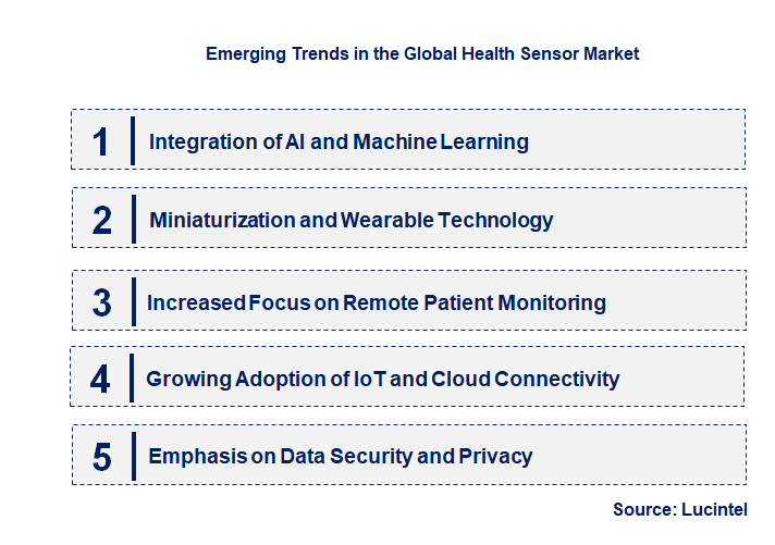 Emerging Trends in the Health Sensor Market