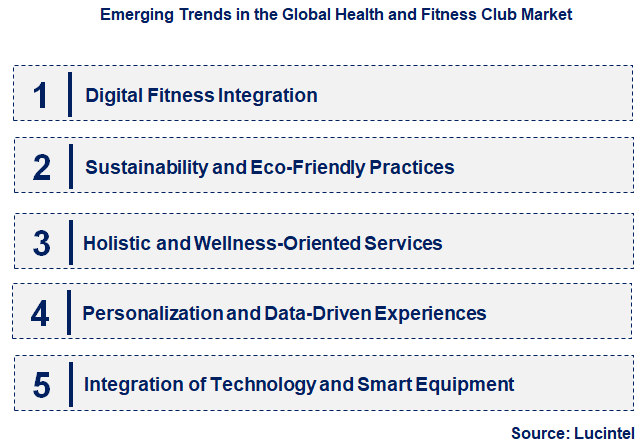Emerging Trends in the Health and Fitness Club Market