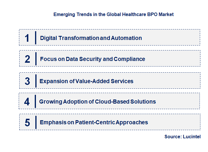 Emerging Trends in the Healthcare BPO Market