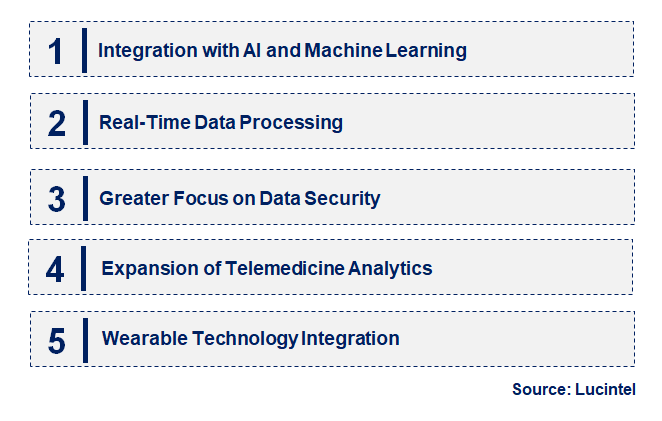 Emerging Trends in the Healthcare Big Data Analytic Market