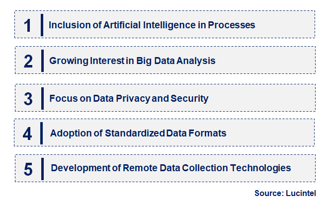 Emerging Trends in the Healthcare Data Collection and Labeling Market