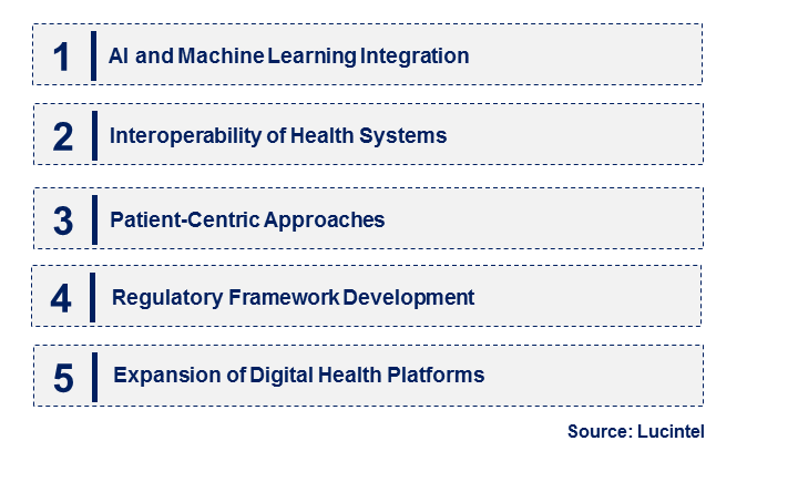 Healthcare Data Monetization by Emerging Trend