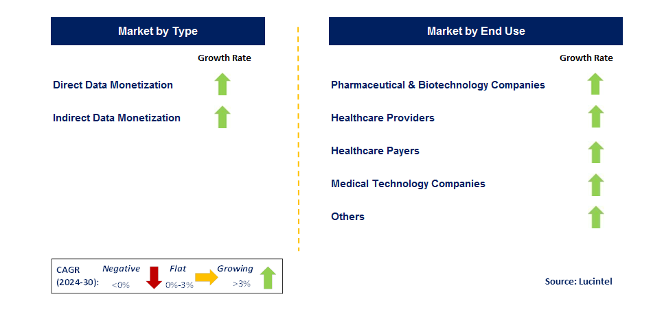 Healthcare Data Monetization by Country